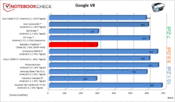 Google V8