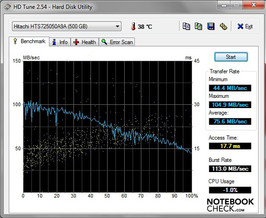 HDTune