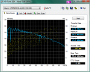 HD Tune Hitachi