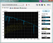 HD Tune Hitachi 320GB