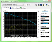 Sony Vaio VGN-SZ71WN/C: HD Tune