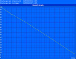 Autonomie au test WLAN 1.3