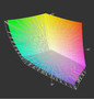 Dreamcolor vs. AdobeRGB.