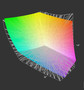 Dreamcolor vs. NTSC1953.