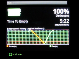 Battery charging cycle