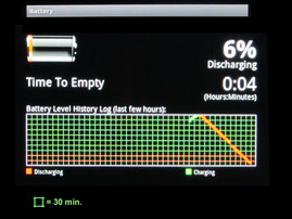 Battery life (surfing via WLAN)