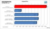 Benchmark result: Linpack