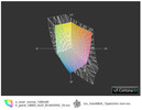 Iconia upper screen vs. Vaio EB4X (t)