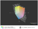 Iconia lower screen vs. Vaio EB4X (t)