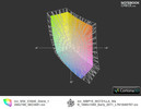 CX640 vs. Apple MBP 15 (t)