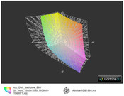 E6520 FHD vs. AdobeRGB (t)