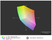 E6520 FHD vs. E6420 HD++ 1600x900 (t)