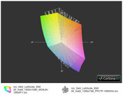 E6520 FHD vs. E6520 HD (t)