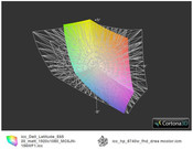 E6520 FHD vs. HP 8740w FHD Dreamcolor (t)