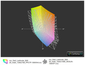 ICC Latitude E6520 vs. E6520 FHD (t)