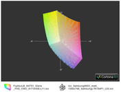 ICC Fujitsu NH751 FHD vs. Samsung 900X HD(t)