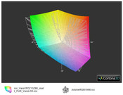 ICC Vaio Z13Z9E vs AdobeRGB (t)