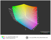 ICC Vaio Z13Z9E vs HP EliteB. 8740w Dreamcolor (t)