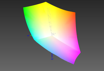 couverture de l'espace de couleurs sRGB (99.41 %)