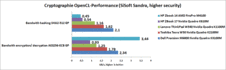 Cryptographie.