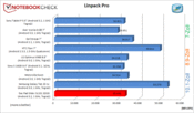 Linpack Pro