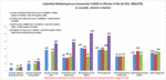 Conversion de fichiers audio sous Media Espresso.