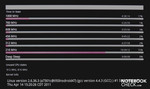 The CPU always worked rapidly with only 216 MHz (on a tester)