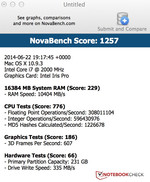 NovaBench sous Mac OS.