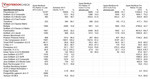 Comparaison : Openbenchmarking.org.