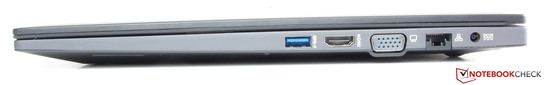 Sur la droite: USB 3.0, HDMI, sortie VGA, Gigabit Ethernet, alimentation