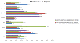 SPECviewperf 11 comparison