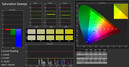 Saturation des couleurs.