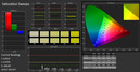 Saturation des couleurs avec le profile sRGB.