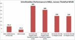 Performances des ports.