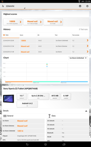 3DMark.