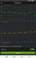 AnTuTu : test de stabilité.