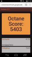 Google Octane 2.0.