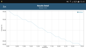 GFXBench test capacité batterie, 1ère exécution