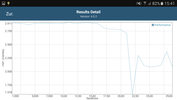 GFXBench test performances, 1ère exécution