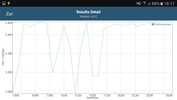 GFXBench test performances, 2ème exécution