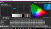 ColorChecker après calibration