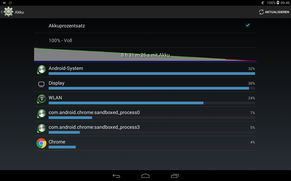 Dans notre test WiFi WLAN, la tablette Acer a réussi à tenir 8h31.