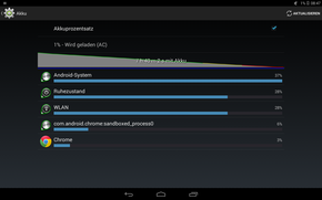 En test navigation en WiFi, la tablette a su tenir 7:40 loin d'une prise secteur.