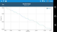 GFXBench : Consommation de la batterie