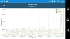 GFXBench: Fréquence d'image