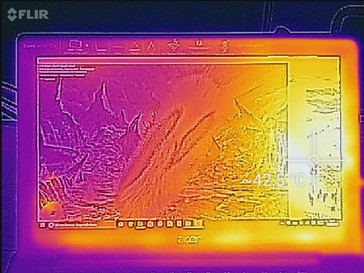 Temperatures top (load)