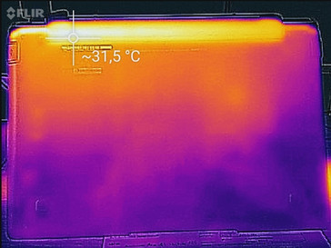 Temperatures bottom (load)