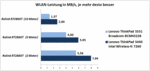 Performances WLAN