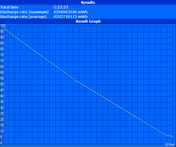 Test WLAN navigation par WiFi.