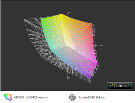 XPS 15 vs. AdobeRGB.